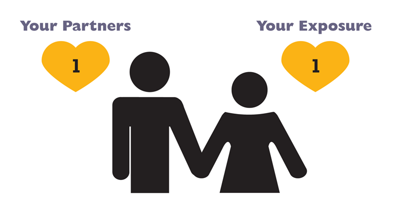 Exposure rate with 1 Partner