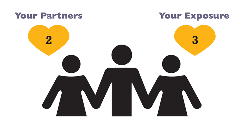 Exposure rate with 2 Partners