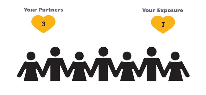 Exposure rate with 3 Partners
