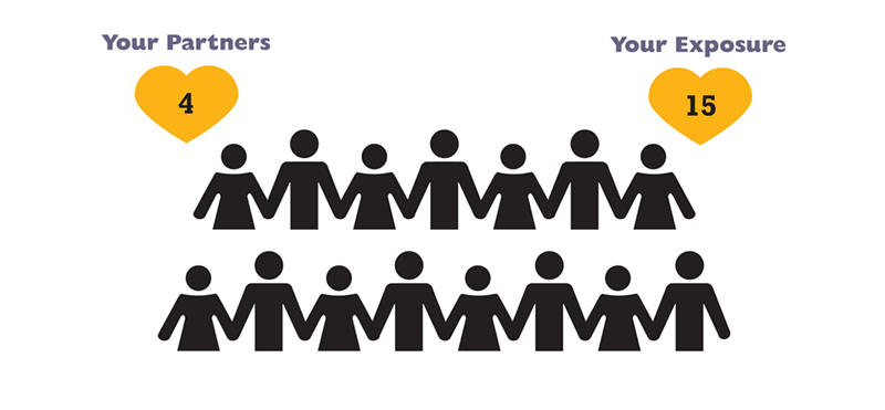 Exposure rate with 4 Partners